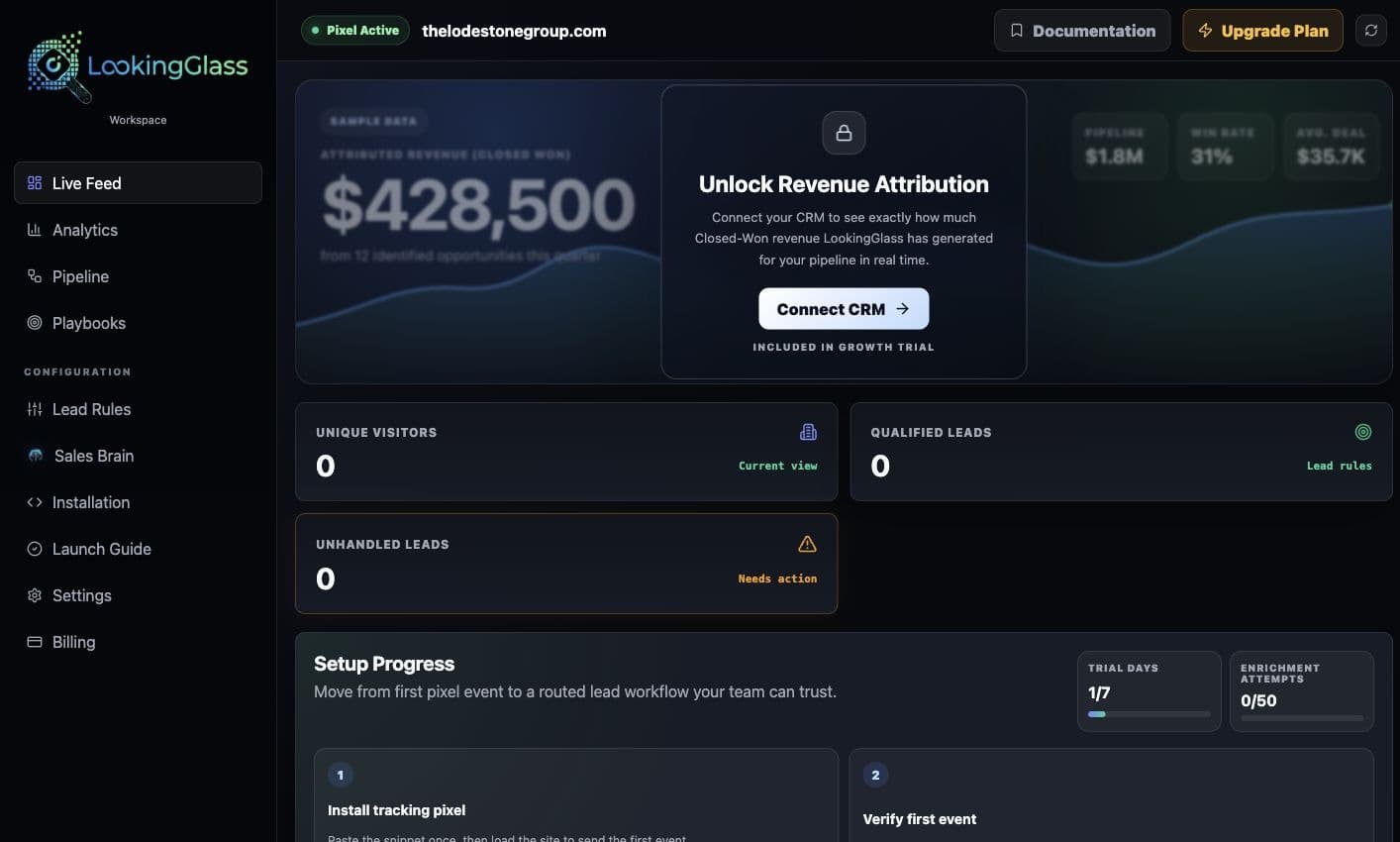 LookingGlass workspace showing live feed navigation, revenue attribution, KPI cards, and setup progress